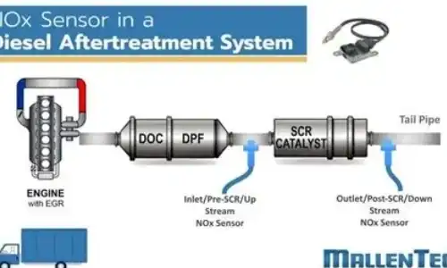 NOx Sensor vs Oxygen Sensor: Key Differences Explained